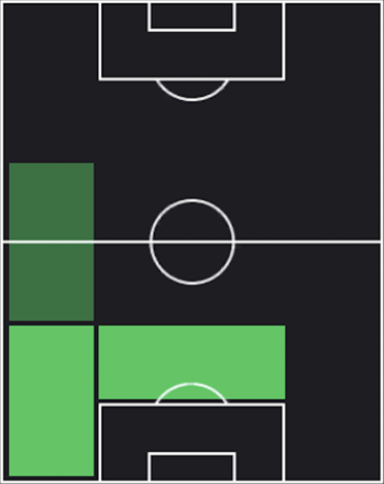 HPカルヴィン・バッシー(10/23)の適性ポジション