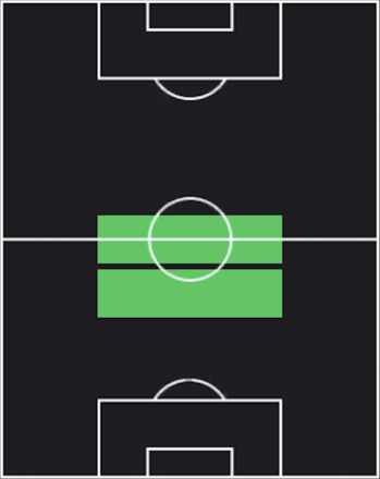 EPシャビ・アロンソ(リヴァプール/04-05)の適性ポジション