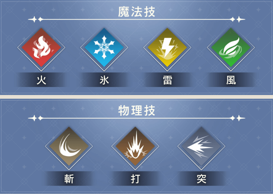 魔法・物理の見分け方