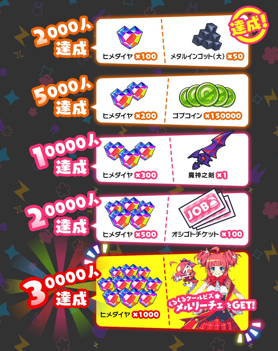 もんプリ 事前登録報酬