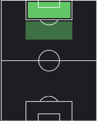 HPペドロ・ハウル(10/26)の適性ポジション