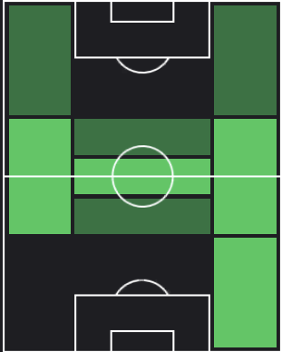 TPカルロス・ソレール(10/26)の適正ポジション