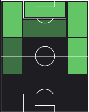 HPディエゴ・バロジェス(10/26)の適性ポジション