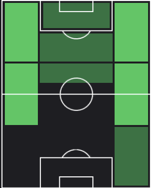 HPエドガル・メンデス(10/26)の適性ポジション