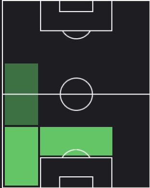HP車屋紳太郎(10/26)の適性ポジション