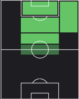 HP伊藤翔(10/26)の適性ポジション
