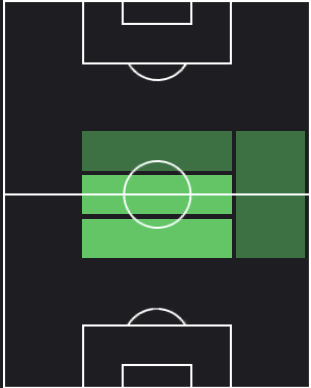 HPアルド・ロチャ(10/26)の適性ポジション
