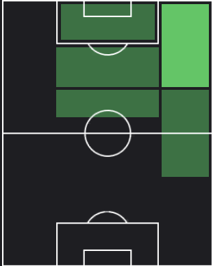 TPモハメド・サラー(10/26)の適正ポジション