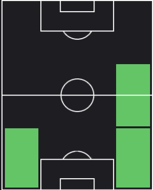 HP広瀬陸斗(10/26)の適性ポジション