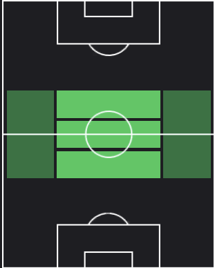 TPレオン・ゴレツカ(10/26)の適正ポジション