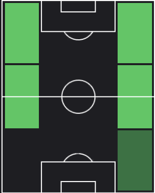TPジェイコブ・マーフィー(10/26)の適正ポジション