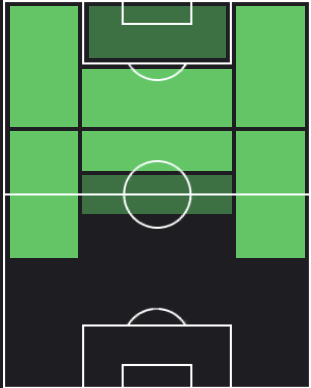 ST三戸舜介(10/26)の適性ポジション