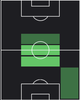 HP山根陸(10/26)の適性ポジション