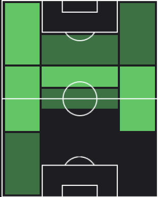 HP青木亮太(10/26)の適性ポジション