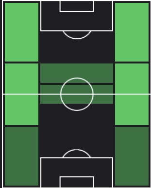 HP関根貴大(10/26)の適性ポジション