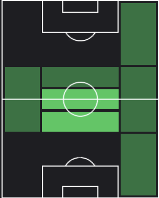 HP戸嶋祥郎(10/26)の適性ポジション