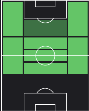 TPハカン・チャルハノール(10/26)の適正ポジション