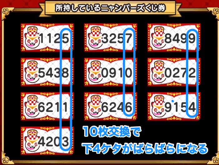 10枚交換すると最低3000枚は当選する仕組み
