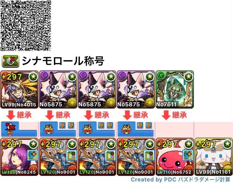 シヴァドラループ