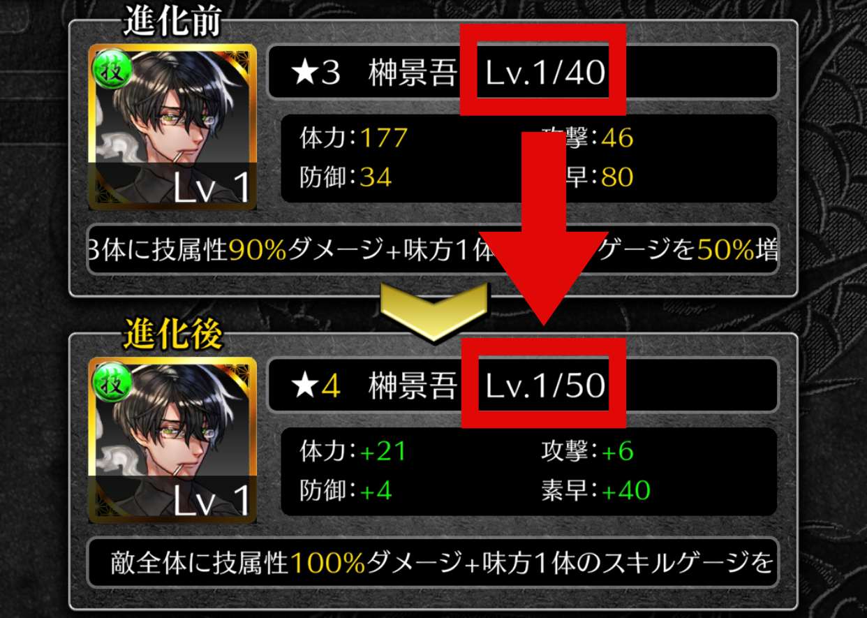 レベル上限が上昇