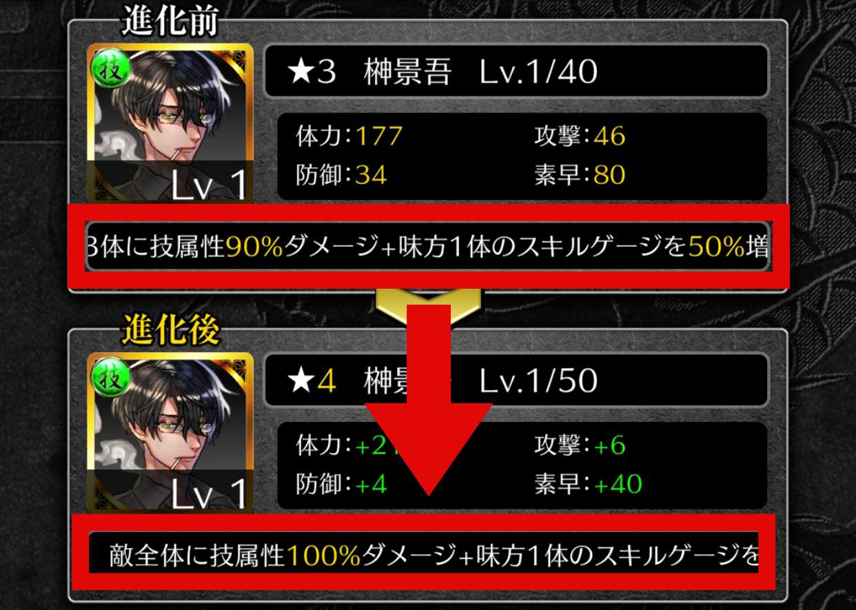 スキルが強化される