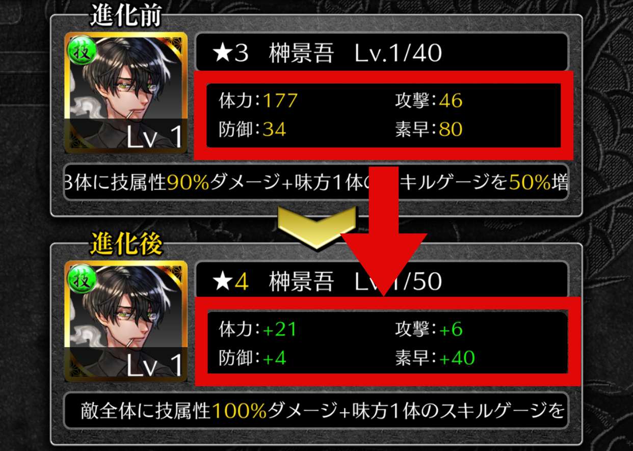 ステータスが強化される