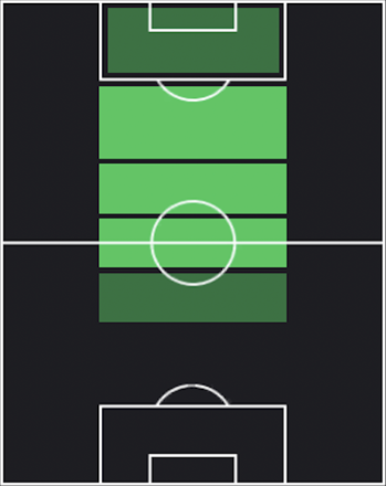 HPオイアン・サンセト(10/30)の適性ポジション
