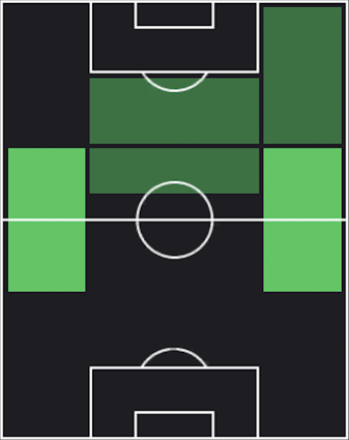 HPホルへ・デ・フルトス(10/30)の適性ポジション