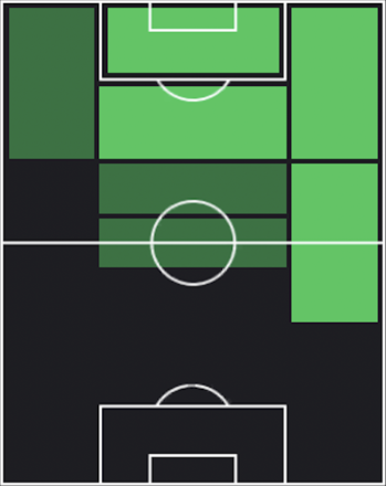 HPアジョセ・ペレス(10/30)の適性ポジション