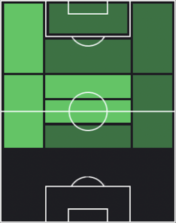 HPペドリ(10/30)の適性ポジション