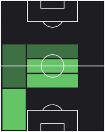 HPエドゥアルド・カマヴィンガ(10/30)の適性ポジション