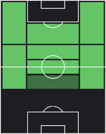 HPロドリゴ・デ・パウル(10/30)の適性ポジション