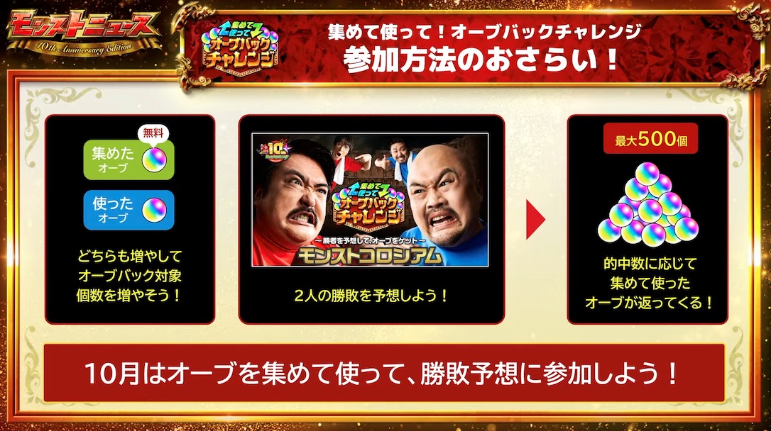 オーブバックチャレンジ詳細