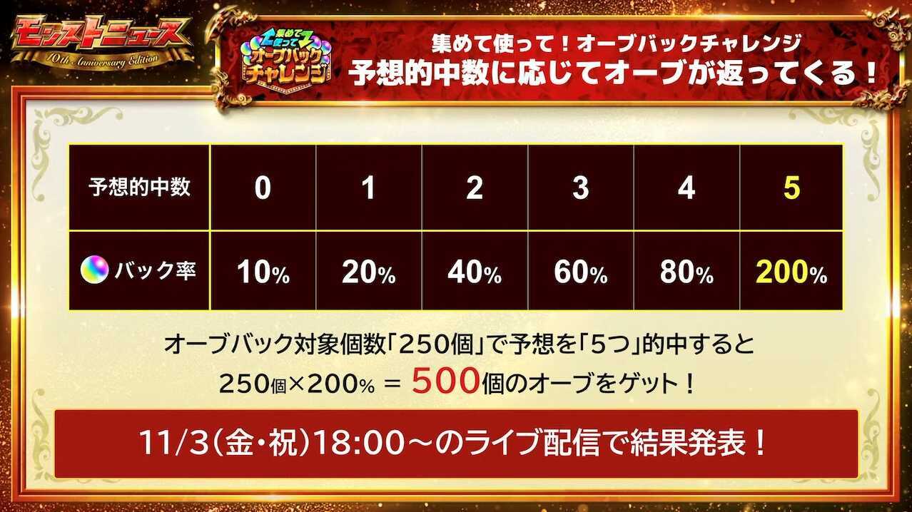 オーブバックチャレンジ 最大オーブ