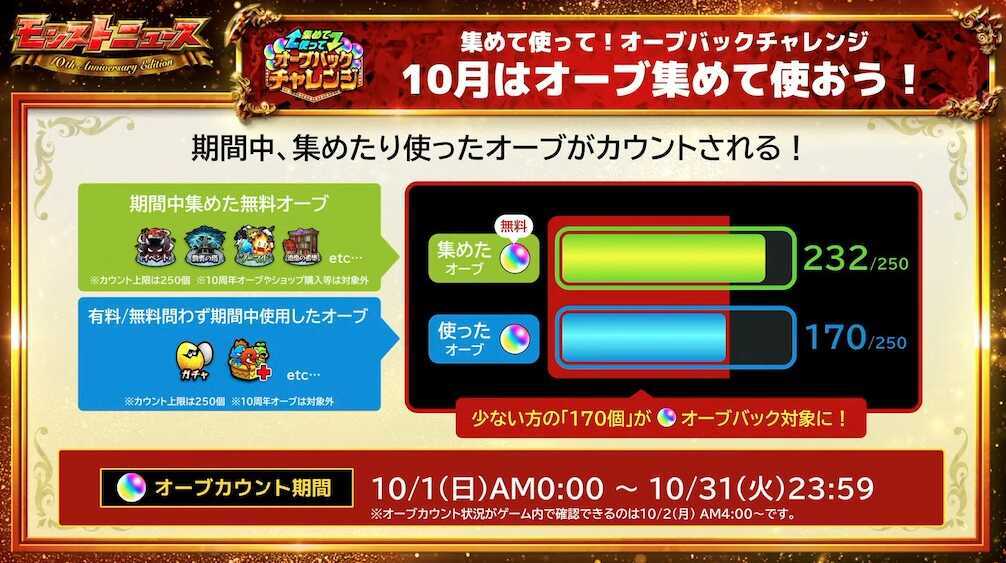 オーブバックチャレンジ