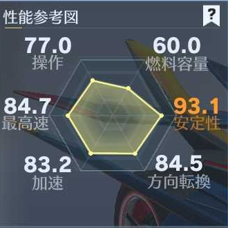 エヴァ車性能