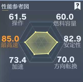 エヴァバイク性能