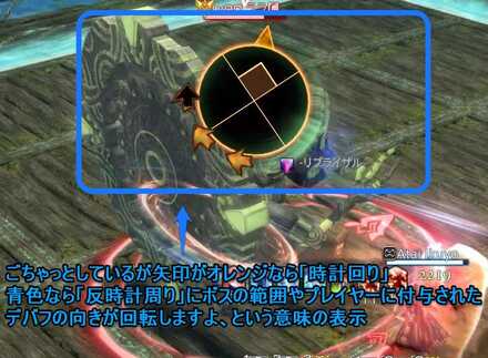 方向回転ギミック