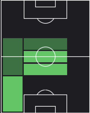 TPエドゥアルド・カマヴィンガ(11/02)の適正ポジション
