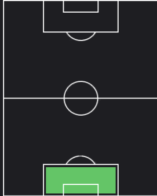 TPマルコ・シルヴェストリ(11/09)の適正ポジション