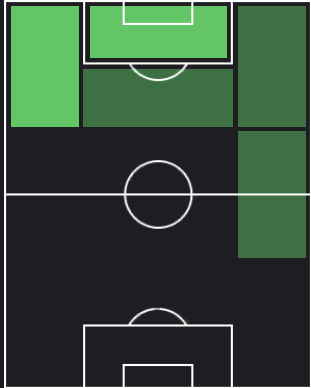 TPガブリエウ・ジェズス(11/02)の適正ポジション