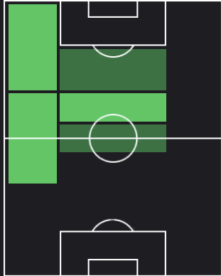 TPフェルミン(11/02)の適正ポジション