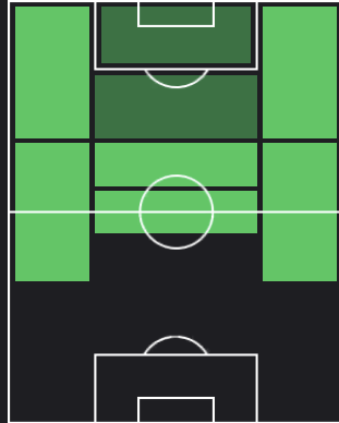 TPイスコ(11/02)の適正ポジション
