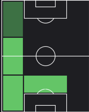 TPフェデリコ・ディマルコ(11/02)の適正ポジション