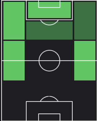 TPバレネチェア(11/02)の適正ポジション