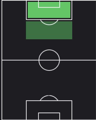 TPエヴァニウソン(11/02)の適正ポジション