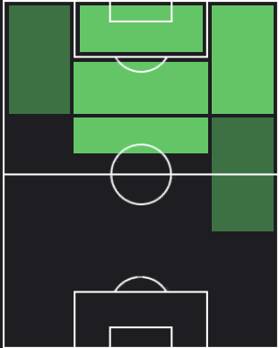 HPリオネル・メッシ(アルゼンチン代表/配布)の適性ポジション