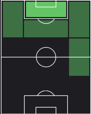HPランダル・コロ・ムアニ(11/02)の適性ポジション