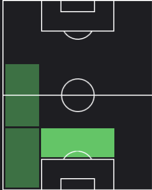 TPアレッサンドロ・ボンジョルノ(11/02)の適正ポジション