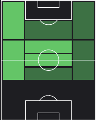 TPジャマル・ムシアラ(11/02)の適正ポジション